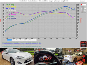 Fensport GT86 Test Car History