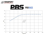 PBS ProRace Graph