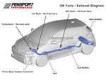 GR Yaris - Fensport exhaust diagram