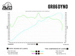 Avo UnEqual Length UEL Exhaust Manifold GT86, GR86 & BRZ dyno graph